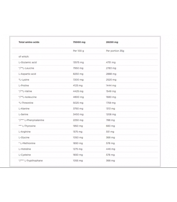 وی پروتئین کامپلکس 100% الیمپ