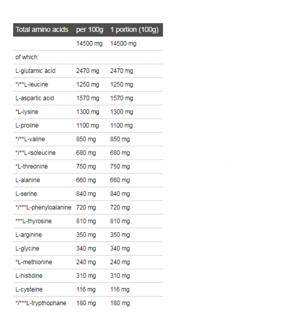 گین بولیک الیمپ