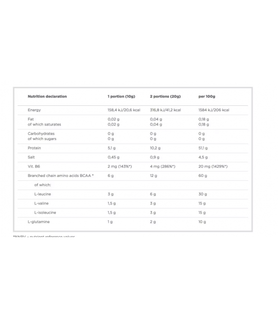 بی سی ای ای الیمپ | Bcaa EXPLODE olimp
