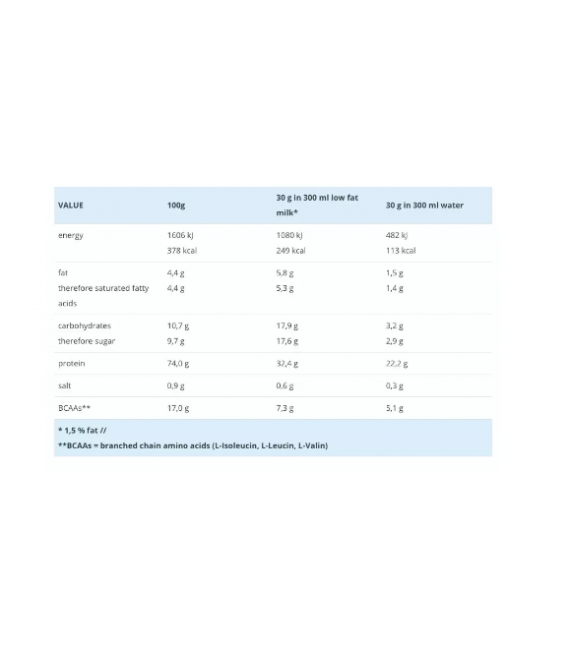 وی پروتئین 100% زد کانزپت | WHEY PROTEIN 2.27 Z KONZEPT